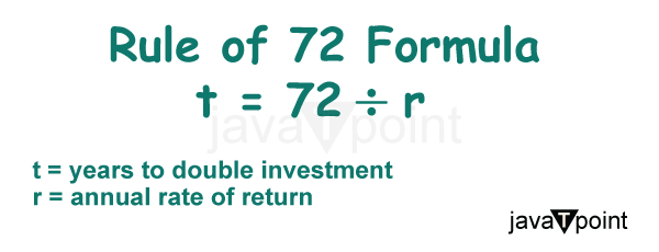 Rule of 72(t): Definition, Calculation, and Example