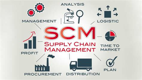 Supply Chain Management (SCM): How It Works and Why It Is Important