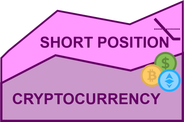 Short (Short Position) Definition