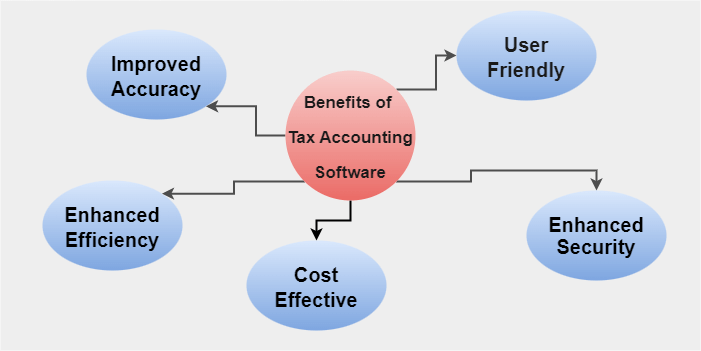 Tax Accounting