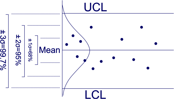 three-sigma-limits-javatpoint