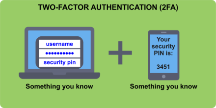 Two-Factor Authentication (2FA)