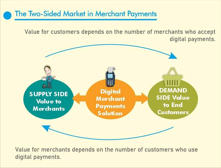 Two-Sided Market Defined