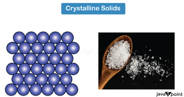 Crystalline and Amorphous Solids