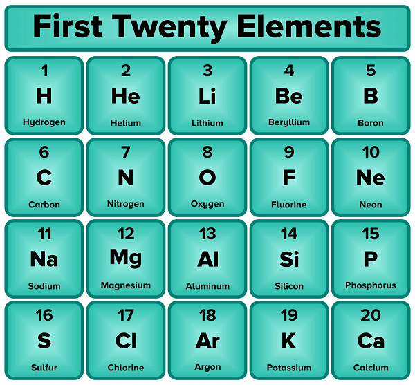 Periodic Table First 20 Elements Periodic Table Timel Vrogue co