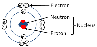 Structure of Atom