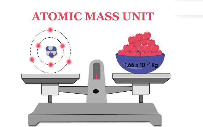 What is 1 Atomic Mass Unit equal to