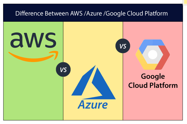 Microsoft Azure Vs AWS vs Google Cloud