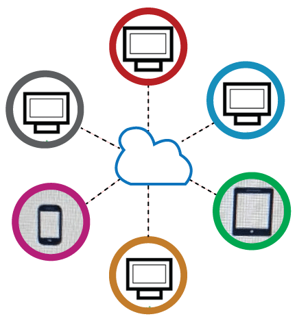 Difference between Cloud computing and the Internet of Things