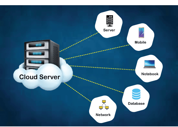 cloud computing server types Generally, a cloud-hosted server is ...