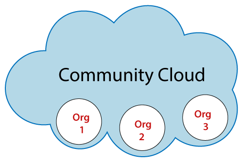 Google Cloud Community India