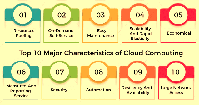 Features of Cloud Computing