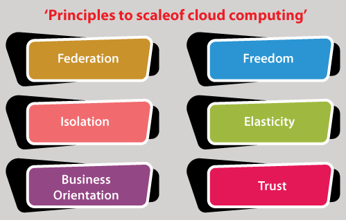 Principles of Cloud Computing