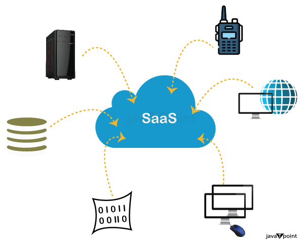 Software as a Service | SAAS - javatpoint