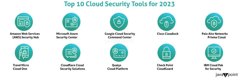 Top 10 Cloud Security Tools