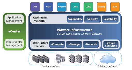 virtualization