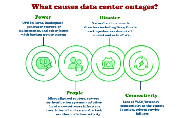 What is Data Center in Cloud Computing