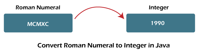  Convert Roman To Integer In Java Javatpoint