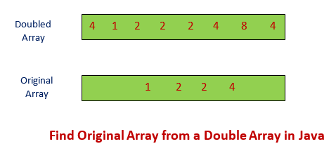 Find Original Array from a Double Array in Java