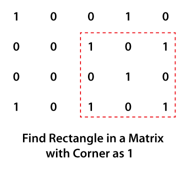 Find Rectangle in a Matrix with Corner as 1 in Java