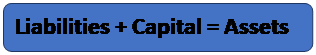 Capital Meaning in Accounting