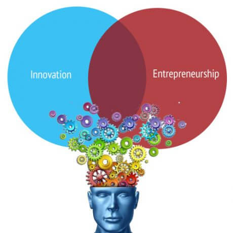 Characteristics of Entrepreneurship