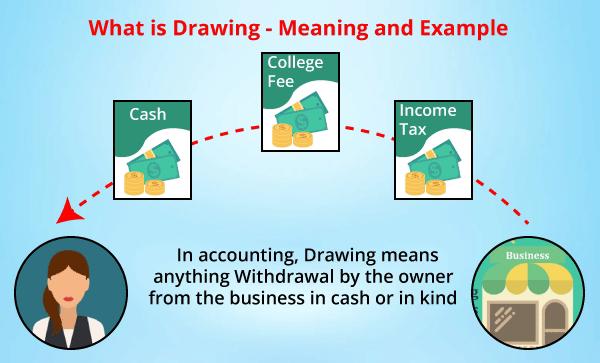 What Are Drawings In Accounting? - BusinessFinancing.co.uk-saigonsouth.com.vn