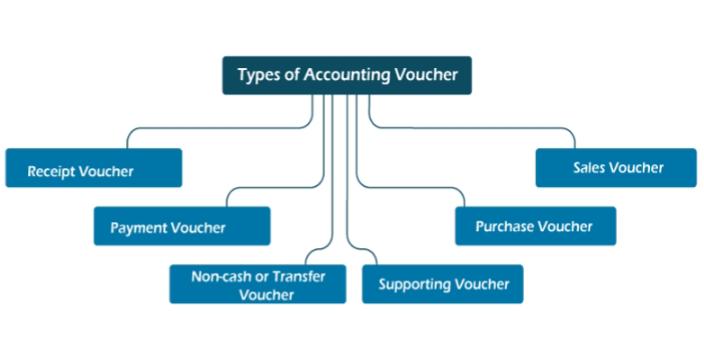 Voucher in Accounting