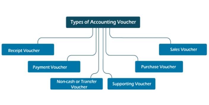 voucher-in-accounting-javatpoint