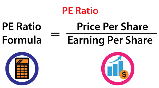 What is PE  in Share Market