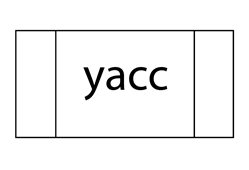 YACC 1