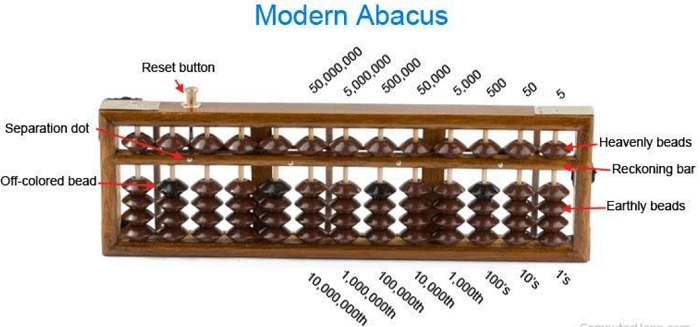 What is Abacus?
