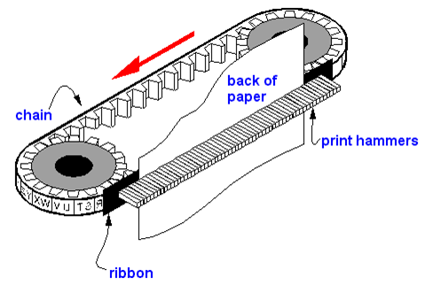 Chain Printer in hindi