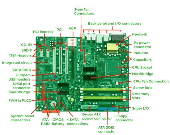 How do I find what computer motherboard I have
