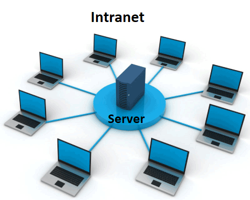 intranet vpn definition computer