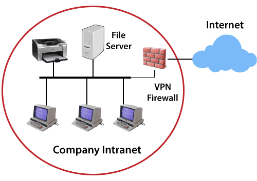 Intranet