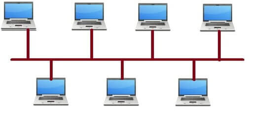 Computer Network - javatpoint