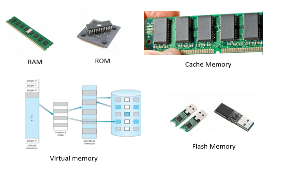 Memory Units