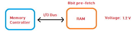 RAM 10