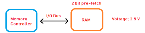 RAM 7