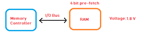 RAM 8