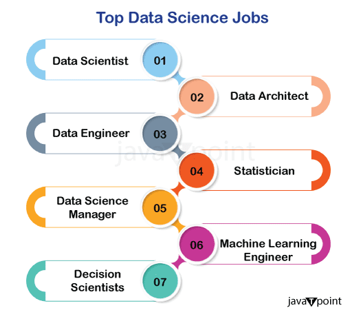Top 9 Job Roles in the World of Data Science for 2024