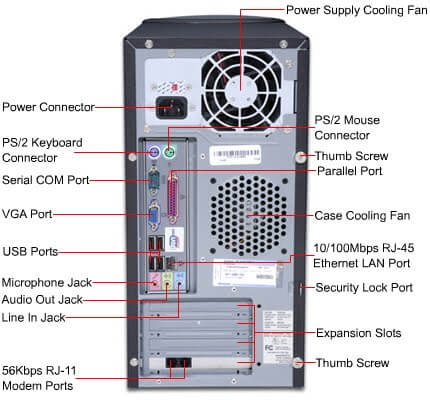 What is a back panel