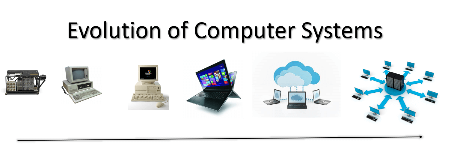 What is a Computer System?