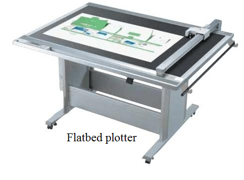What is a plotter