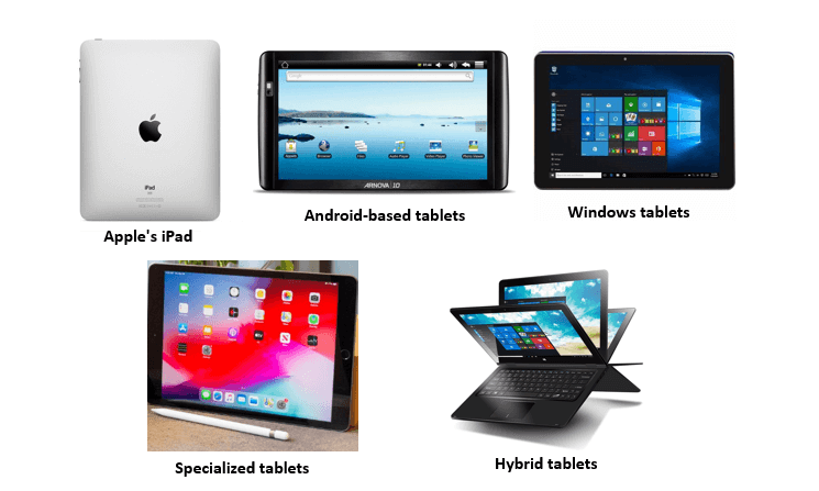What is a Tablet