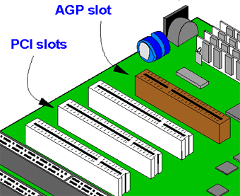 What is AGP (Accelerated Graphics Port)