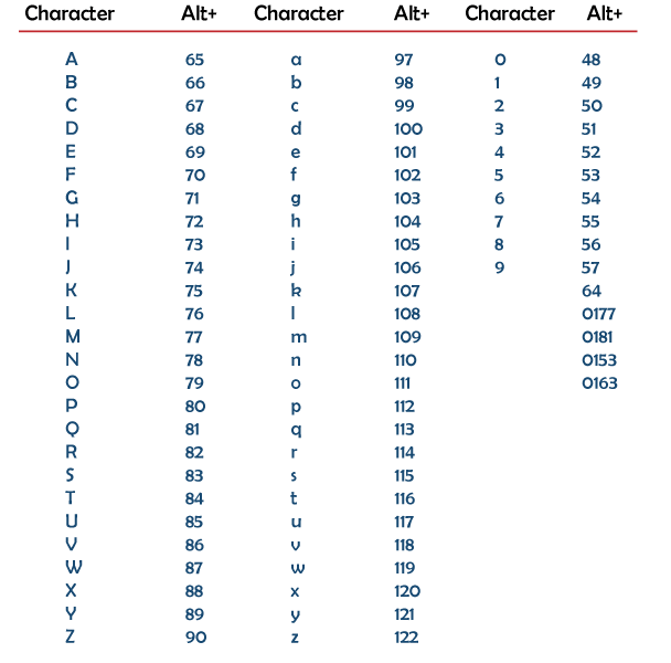 What Is Alphanumeric Javatpoint