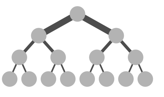 What is Tree Topology?
