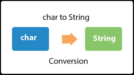 Java Convert Char To String Javatpoint